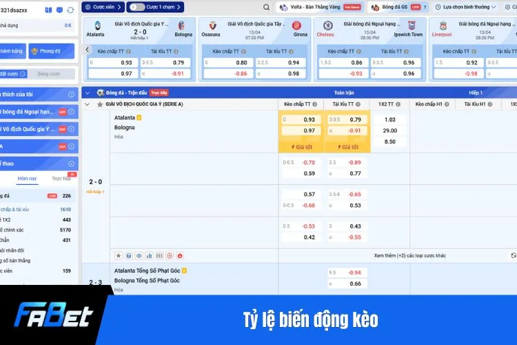 Tỷ lệ biến động kèo