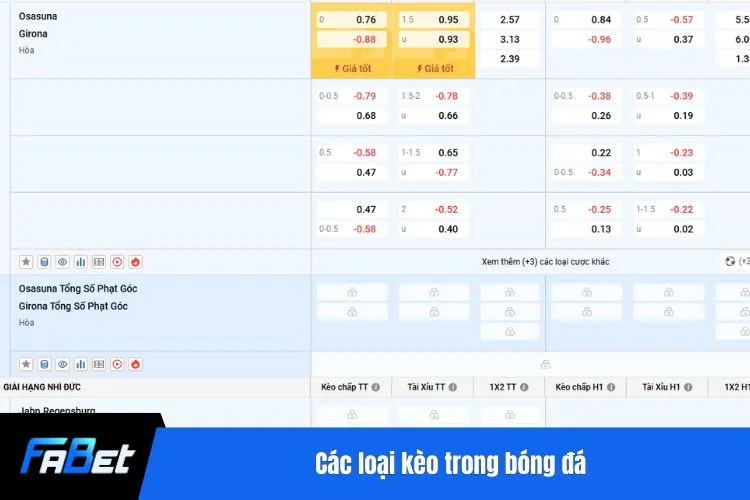 Các loại kèo trong bóng đá
