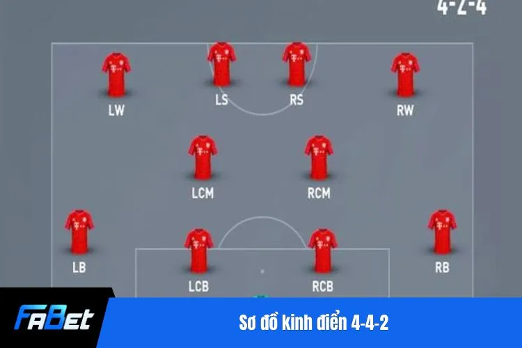 Sơ đồ kinh điển 4-4-2