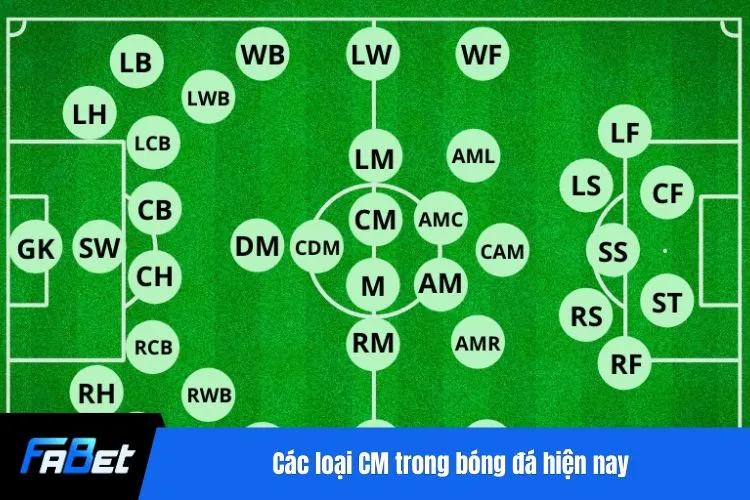 Các loại CM trong bóng đá hiện nay
