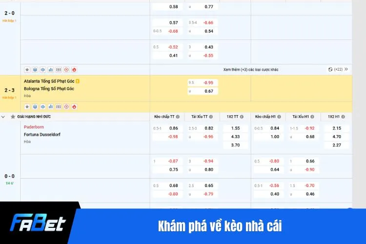Khám phá về kèo nhà cái